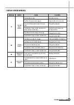 Preview for 14 page of Daewoo DWD-M103 Service Manual