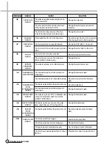 Preview for 15 page of Daewoo DWD-M103 Service Manual