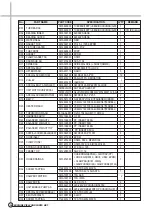 Preview for 21 page of Daewoo DWD-M801X Service Manual