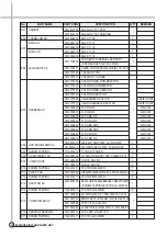 Preview for 23 page of Daewoo DWD-M801X Service Manual