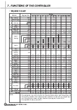 Preview for 27 page of Daewoo DWD-M801X Service Manual