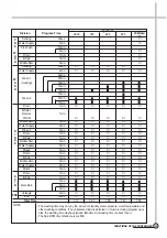 Preview for 28 page of Daewoo DWD-M801X Service Manual