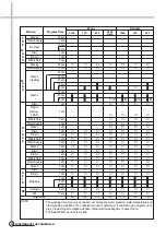 Preview for 29 page of Daewoo DWD-M801X Service Manual