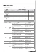 Preview for 32 page of Daewoo DWD-M801X Service Manual