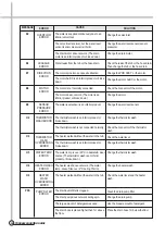 Preview for 33 page of Daewoo DWD-M801X Service Manual