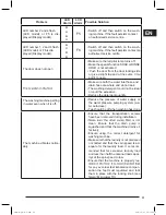 Предварительный просмотр 23 страницы Daewoo DWD-MI Series Instruction Manual