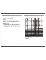 Preview for 10 page of Daewoo DWD-NT1211SC Owner'S Manual