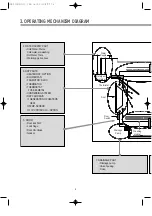 Preview for 8 page of Daewoo DWD-T120R Service Manual