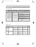 Предварительный просмотр 53 страницы Daewoo DWD-UD123X Service Manual