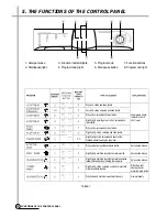 Preview for 21 page of Daewoo DWD-VF80M1 Service Manual