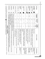 Preview for 22 page of Daewoo DWD-VF80M1 Service Manual