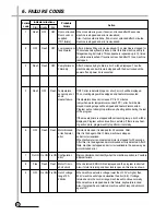 Preview for 23 page of Daewoo DWD-VF80M1 Service Manual