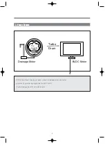 Preview for 4 page of Daewoo DWD-WD125 Series Service Manual