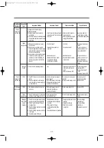 Preview for 51 page of Daewoo DWD-WD125 Series Service Manual