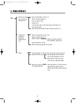 Preview for 64 page of Daewoo DWD-WD125 Series Service Manual