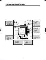 Предварительный просмотр 7 страницы Daewoo DWD-WD135 SERIES Service Manual