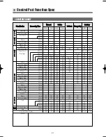 Предварительный просмотр 22 страницы Daewoo DWD-WD135 SERIES Service Manual