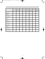 Preview for 16 page of Daewoo DWD-WD1352WC Owner'S Manual