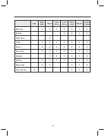 Preview for 15 page of Daewoo DWD-WD1353RC Owner'S Manual