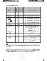 Предварительный просмотр 19 страницы Daewoo DWDFV24B1 Instruction Manual