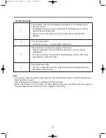 Preview for 14 page of Daewoo DWDHQ1221 Instruction Manual