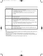 Preview for 15 page of Daewoo DWDHQ1221 Instruction Manual