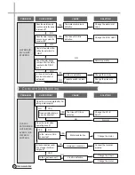 Предварительный просмотр 21 страницы Daewoo DWF-1048 Service Manual