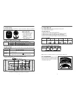 Preview for 4 page of Daewoo DWF-1088ME Service Manual