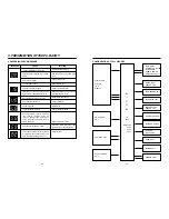 Preview for 16 page of Daewoo DWF-1088ME Service Manual