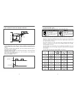 Preview for 18 page of Daewoo DWF-1088ME Service Manual