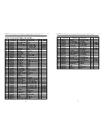 Preview for 28 page of Daewoo DWF-1088ME Service Manual