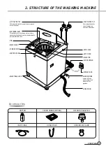 Preview for 3 page of Daewoo DWF-1089 Manual