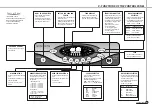 Preview for 4 page of Daewoo DWF-1089 Manual