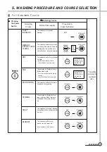 Preview for 5 page of Daewoo DWF-1089 Manual