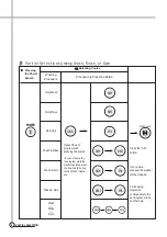 Preview for 6 page of Daewoo DWF-1089 Manual