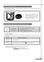 Preview for 10 page of Daewoo DWF-1089 Manual