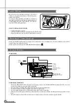 Preview for 13 page of Daewoo DWF-1089 Manual