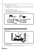 Preview for 15 page of Daewoo DWF-1089 Manual