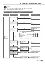 Preview for 18 page of Daewoo DWF-1089 Manual