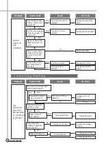 Preview for 19 page of Daewoo DWF-1089 Manual