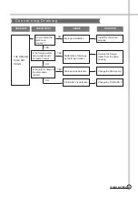 Preview for 20 page of Daewoo DWF-1089 Manual