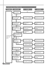 Preview for 21 page of Daewoo DWF-1089 Manual