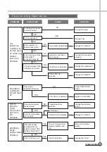 Preview for 22 page of Daewoo DWF-1089 Manual