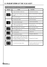 Preview for 23 page of Daewoo DWF-1089 Manual