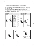 Предварительный просмотр 10 страницы Daewoo DWF-1094 Instruction Manual