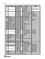 Предварительный просмотр 24 страницы Daewoo DWF-1094 Service Manual