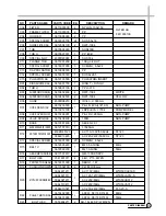 Предварительный просмотр 25 страницы Daewoo DWF-1094 Service Manual