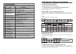 Preview for 2 page of Daewoo DWF-1095 E Series Manual