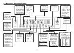 Preview for 8 page of Daewoo DWF-1095 E Series Manual