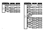 Preview for 15 page of Daewoo DWF-1095 E Series Manual